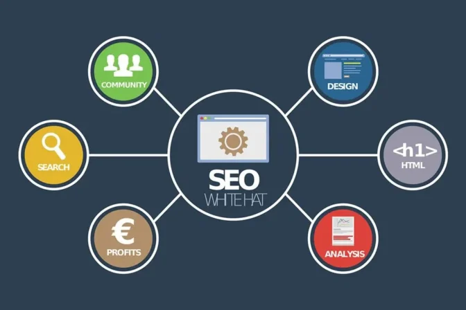 15 REASONS WHY YOUR BUSINESS NEEDS SEO
